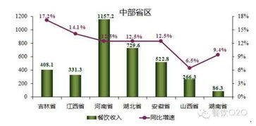 佛山市好来客餐饮管理 一体化解决方案助力食堂运营与农产品配送