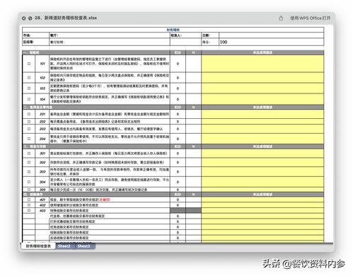 餐饮管理的智慧 从太二、西贝等精品检查表解锁59份指南